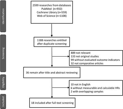 Curative Effect and Survival Assessment Comparing Gemcitabine and Cisplatin Versus Methotrexate, Vinblastine, Doxorubicin and Cisplatin as Neoadjuvant Therapy for Bladder Cancer: A Systematic Review and Meta-Analysis